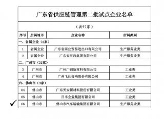 佛汽集团被列为广东省“供应链管理”试点企业