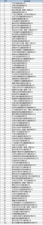 热烈祝贺母公司佛汽集团荣列中国道运百强企业第12位